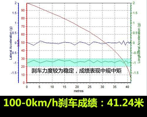 ���f�е�С�R����܇���y��Խ2.4L���A�� ��܇֮��
