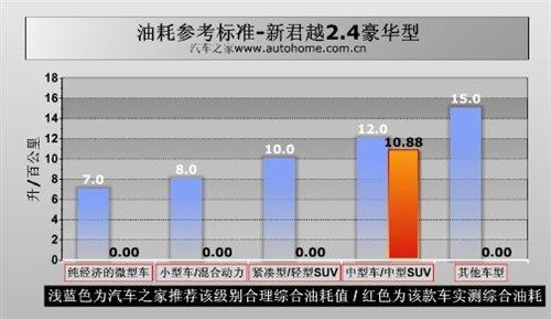 ���f(shu��)�е�С�R����܇���y(c��)��Խ2.4L���A�� ��܇֮��