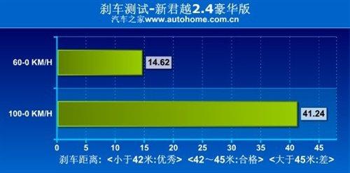���f�е�С�R����܇���y��Խ2.4L���A�� ��܇֮��