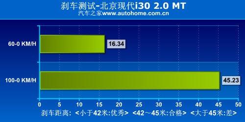 ���Þ��� �y(c��)ԇ�F(xi��n)��i30 2.0�ք�(d��ng)���F�� ��܇(ch��)֮��