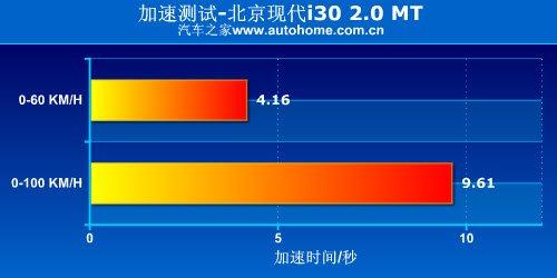 ���Þ��� �y(c��)ԇ�F(xi��n)��i30 2.0�ք�(d��ng)���F�� ��܇(ch��)֮��
