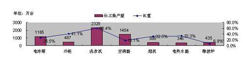 ��늘I(y��)͹�@��ȺЧ�� �������خa�I(y��)����