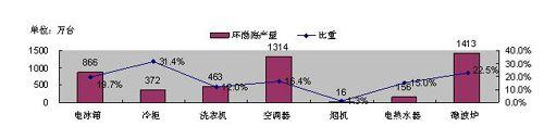 ��늘I(y��)͹�@��ȺЧ�� �������خa�I(y��)����