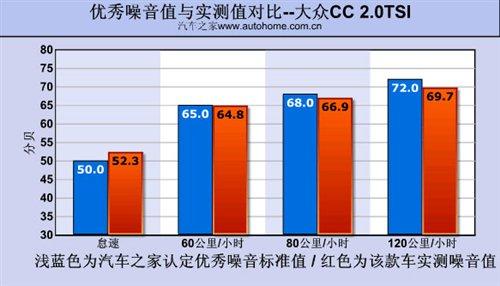 ��Ƥ���������yԇ�M�ڴ�CC 2.0TSI ��܇֮��
