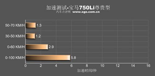 �����{񂘷(l��)Ȥ�ĺ��A܇(ch��) �y(c��)ԇ���R750Li