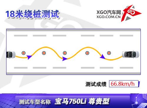 �����{񂘷(l��)Ȥ�ĺ��A܇(ch��) �y(c��)ԇ���R750Li