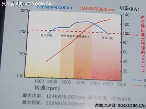 ��(d��ng)�����/�ͺĽ�(j��ng)��(j��) ��Ȝy(c��)ԇ�R���_(d��)���