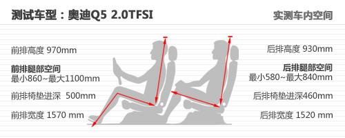 �f(w��n)���� �W��Q5 2.0T��Ȝy(c��)ԇ֮�w�(y��n)ƪ