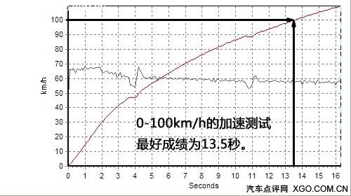 "�tɫ���L(f��ng)���u" �yԇ�|�L(f��ng)ѩ�F��C2 VTS