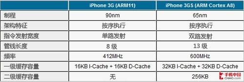 �]������ƽ����X �v��(sh��)3G��iPad������ 