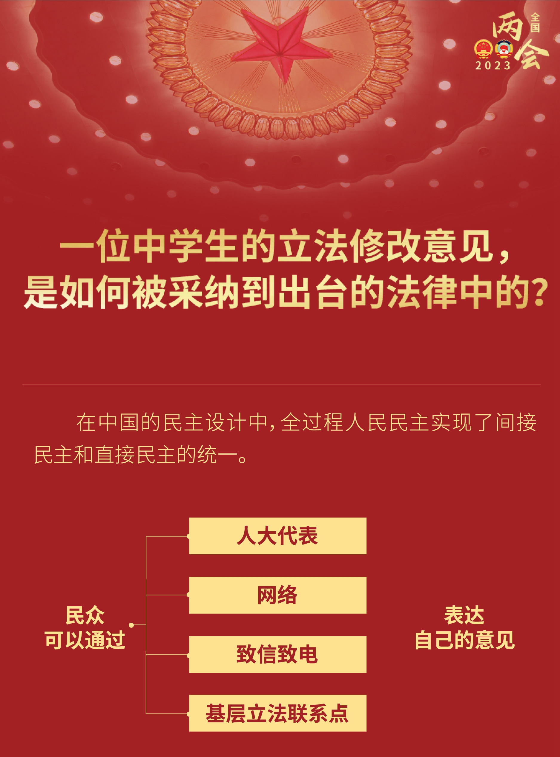 中學(xué)生的立法修改意見，如何被采納到出臺的法律？