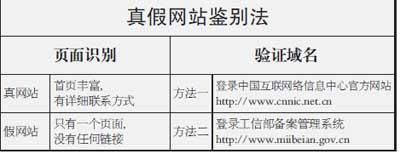 釣魚網(wǎng)站用心理戰(zhàn)術(shù)現(xiàn)有處理機制難有效制止